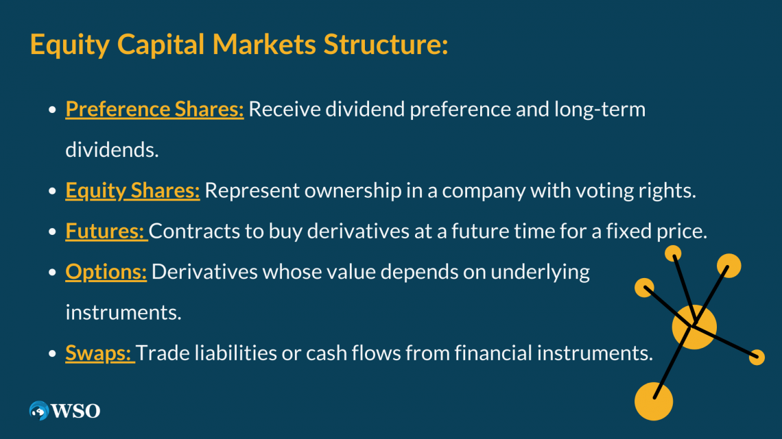 Equity Capital Market (ECM) Overview, Instruments, Participants